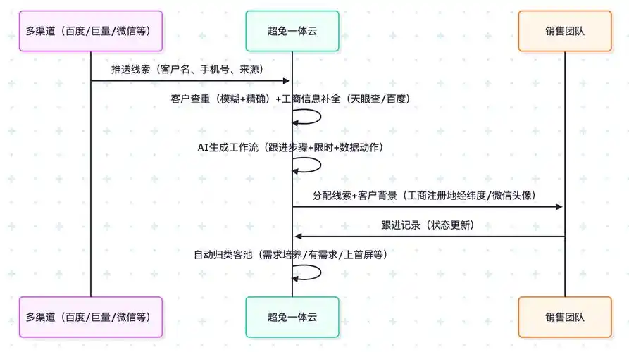陕西seo排名打造企业如何选择服务商，优化周期通常要多久？