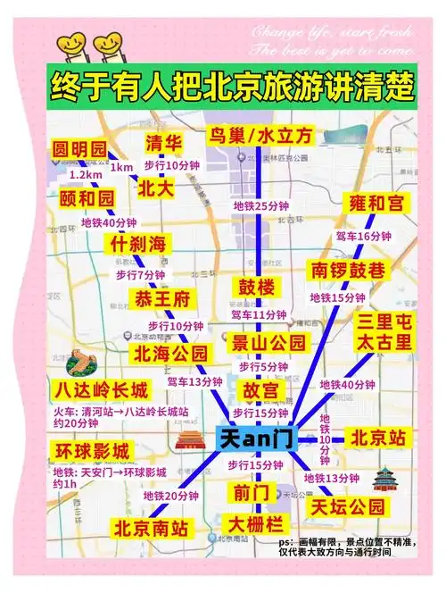 北京旅游自由行怎么安排更合理？当地美食去哪找更地道？