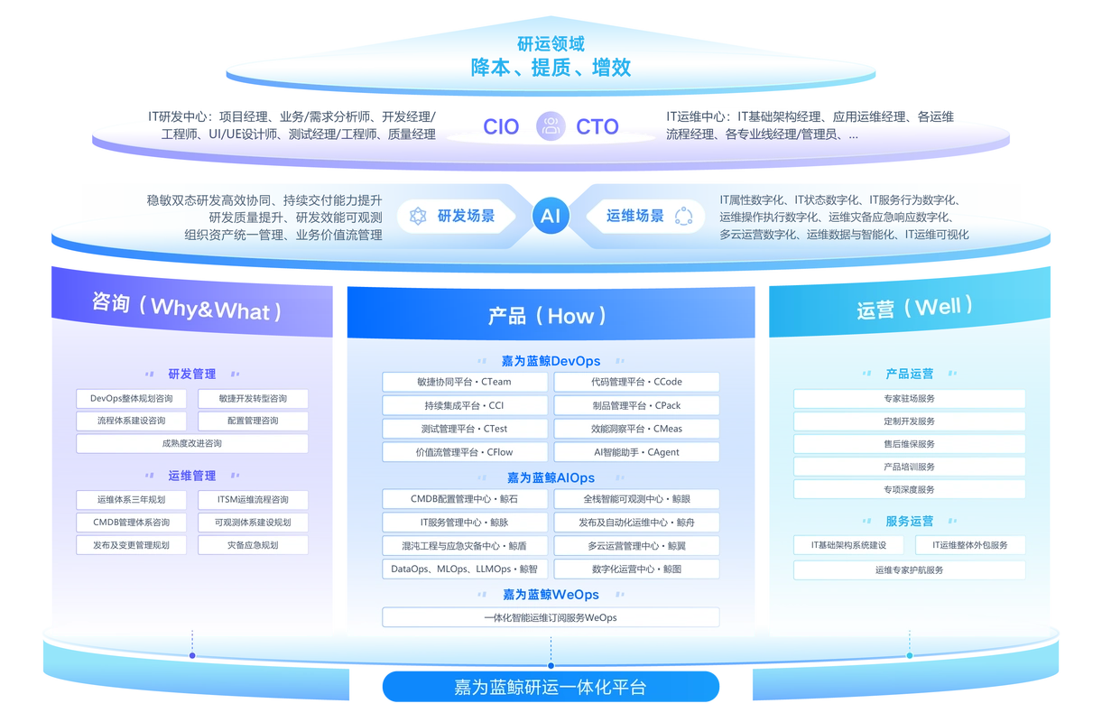 上海SEO公司软件如何选？自主排名优化可信吗？