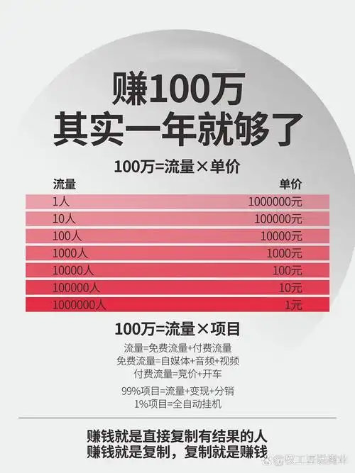 烧钱投放广告和优化关键词，哪个能撬动搜索流量爆发？