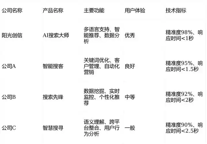 贵州企业SEO必选？如何用助手实现搜索排名突破？
