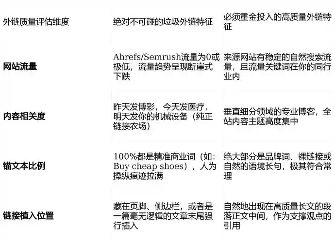 网站删标题seo真的好吗？ 删了标题排名能上去吗？