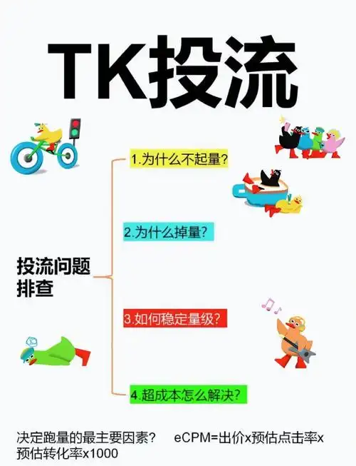 为何必须SEO引流？不引流会错失什么机会？