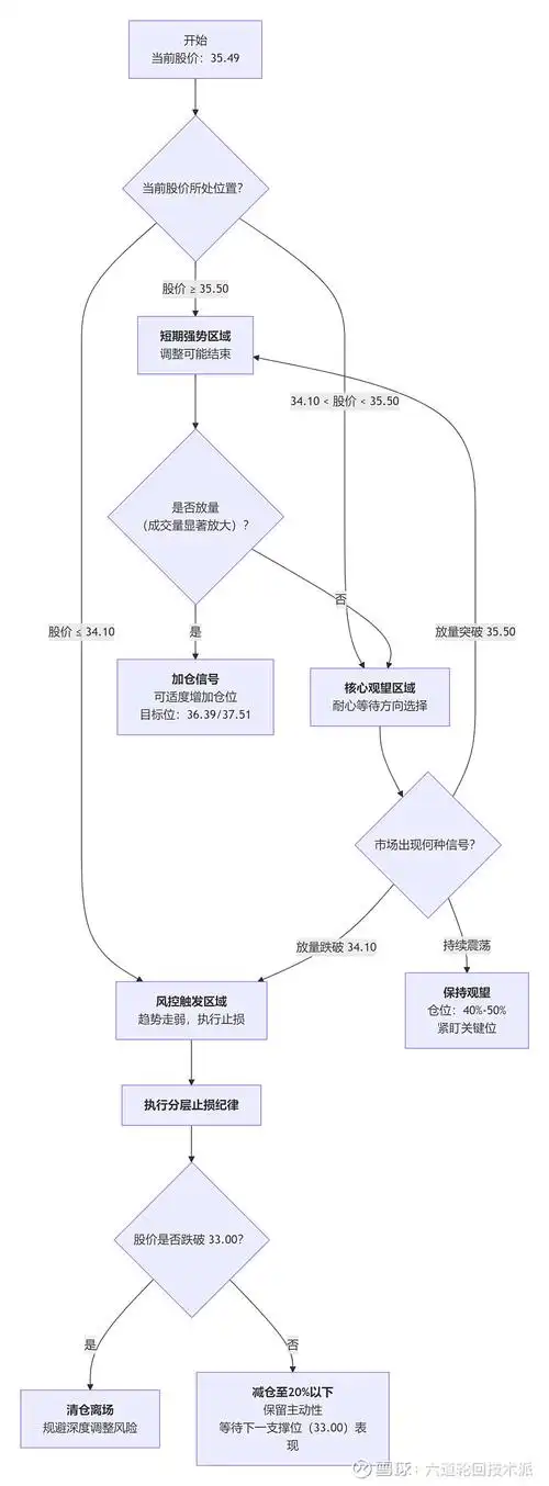 如何撬动SEO矩阵全程拓客？流量闭环与转化瓶颈怎样打破？