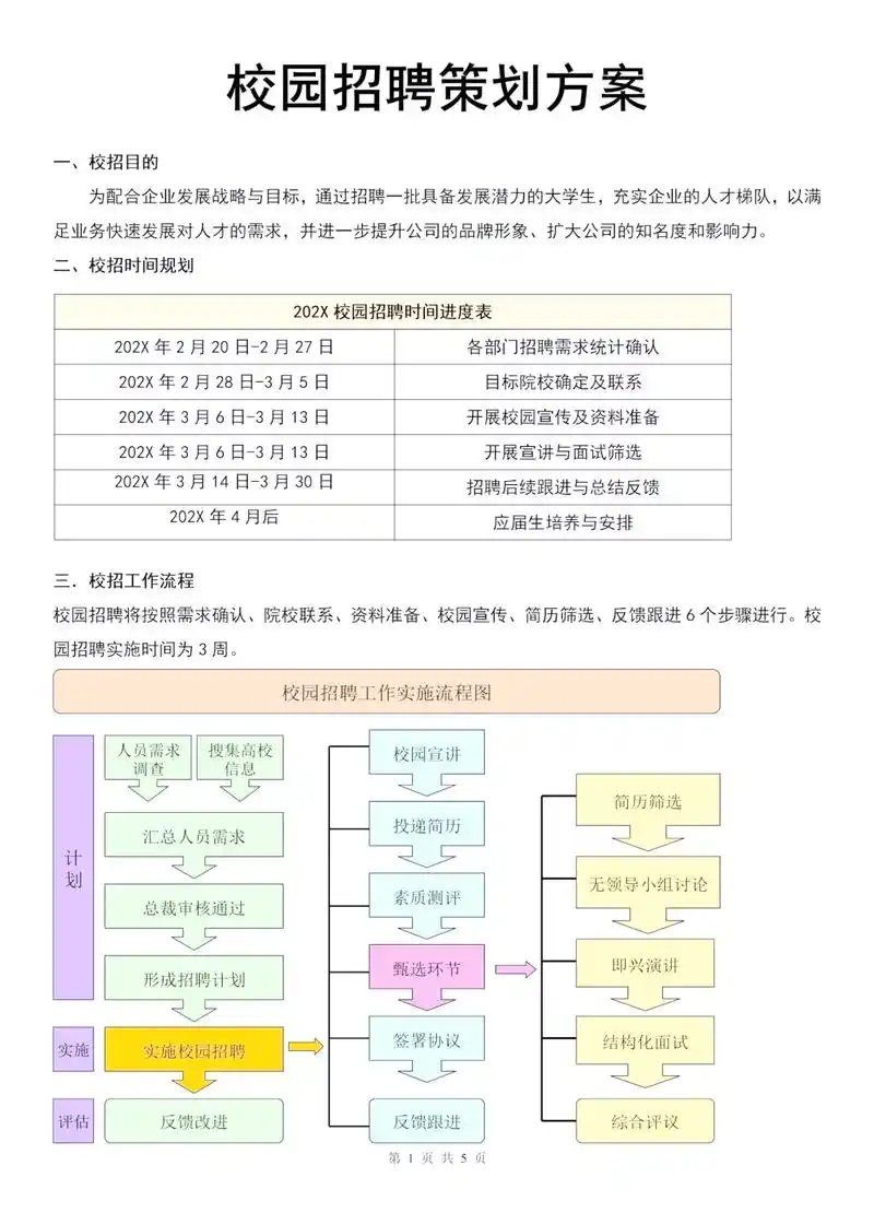 SEO可以找哪些工作？ 不同经验如何选择岗位？