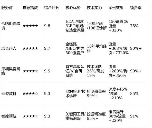 寮步网站seo优化费用受哪些因素影响？不同服务模式价格差距有多大？