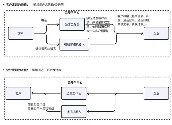 温州seo网能解决企业哪些具体问题？ 它的服务流程通常如何展开？
