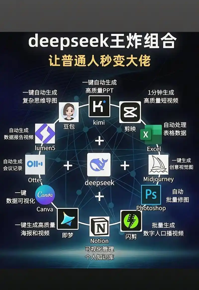 AI怎么帮我做SEO？ 它能自己写关键词和内容吗？