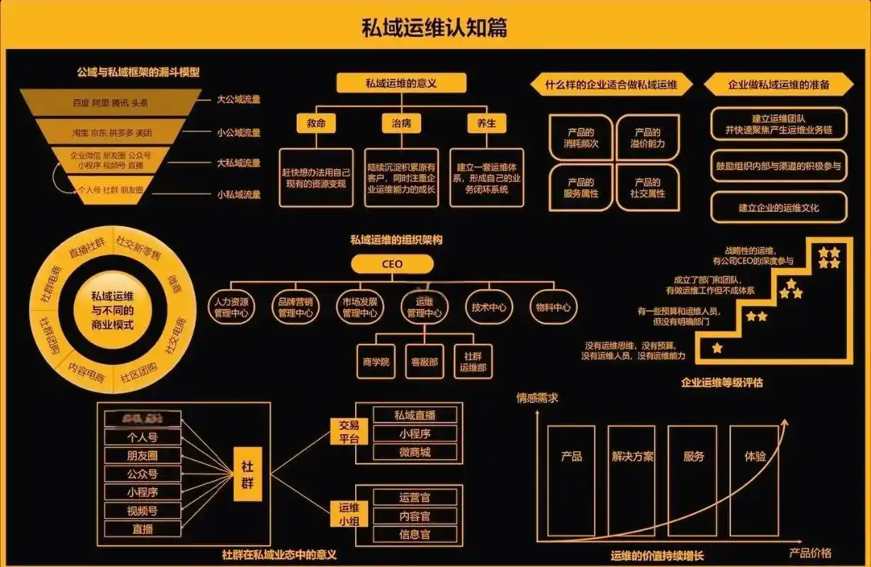 SEO黑帽白帽双线布局，流量翻倍真相与平台规则陷阱？