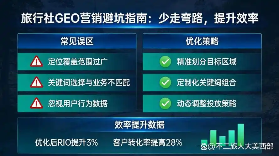 留学SEO是营销噱头还是真实需求？如何穿透信息差精准获客？