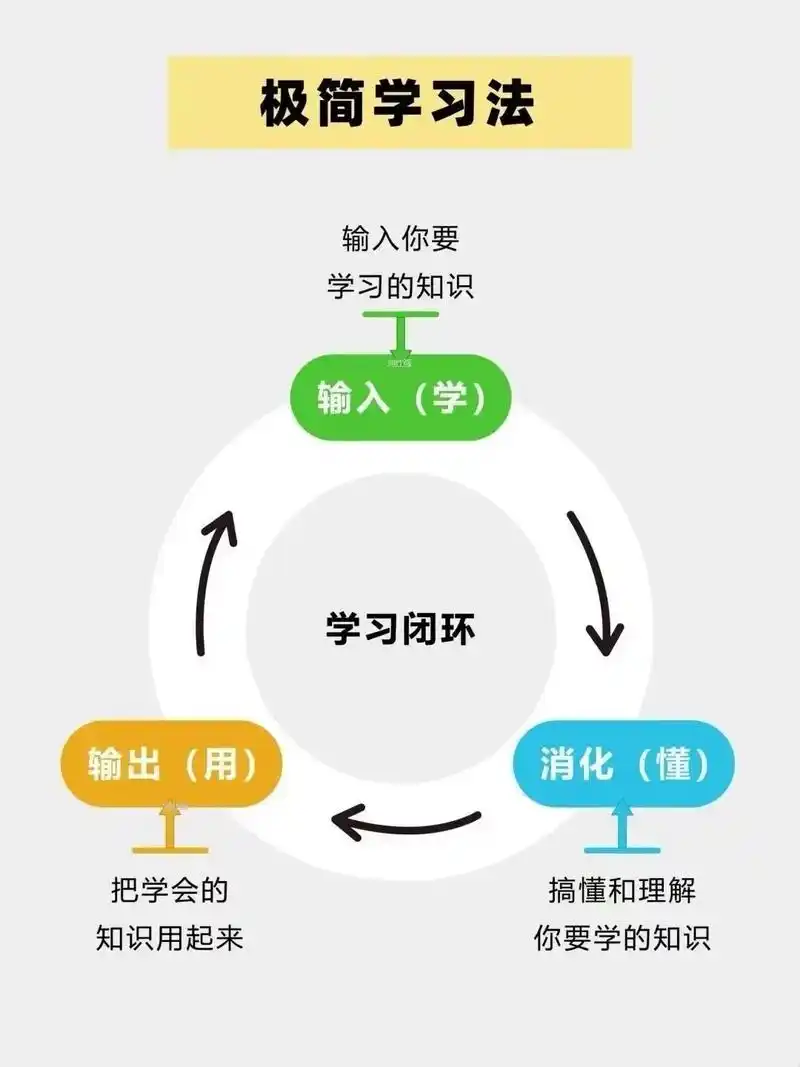 SEO学习去处荒芜？如何找到真实有效的知识路径？