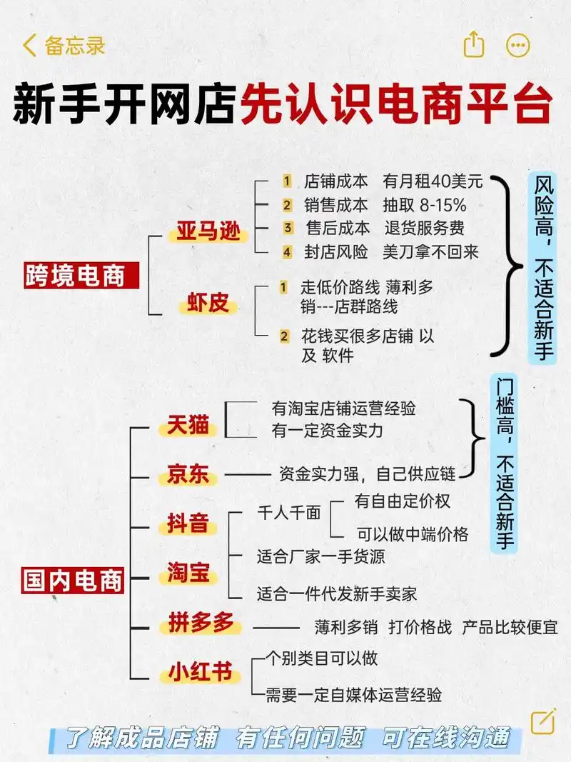 电商推广是SEO吗？SEO能为电商做什么？