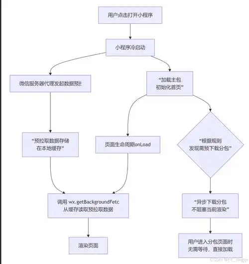 SEO优化的步骤是什么？ 新手如何开始执行这些步骤？