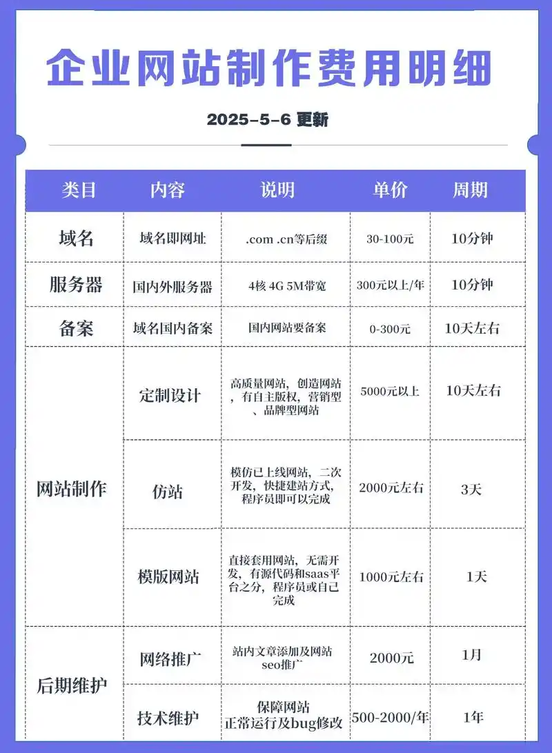 广州仓储SEO费用多少？ 如何收费才合理？