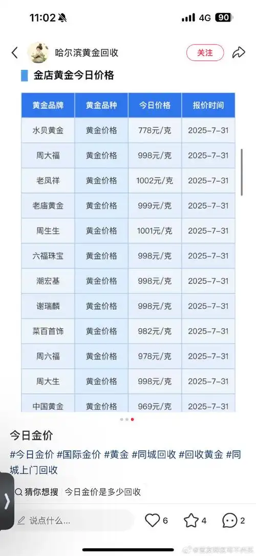 上海SEO基础优化定价多少？哪些因素影响最终报价？