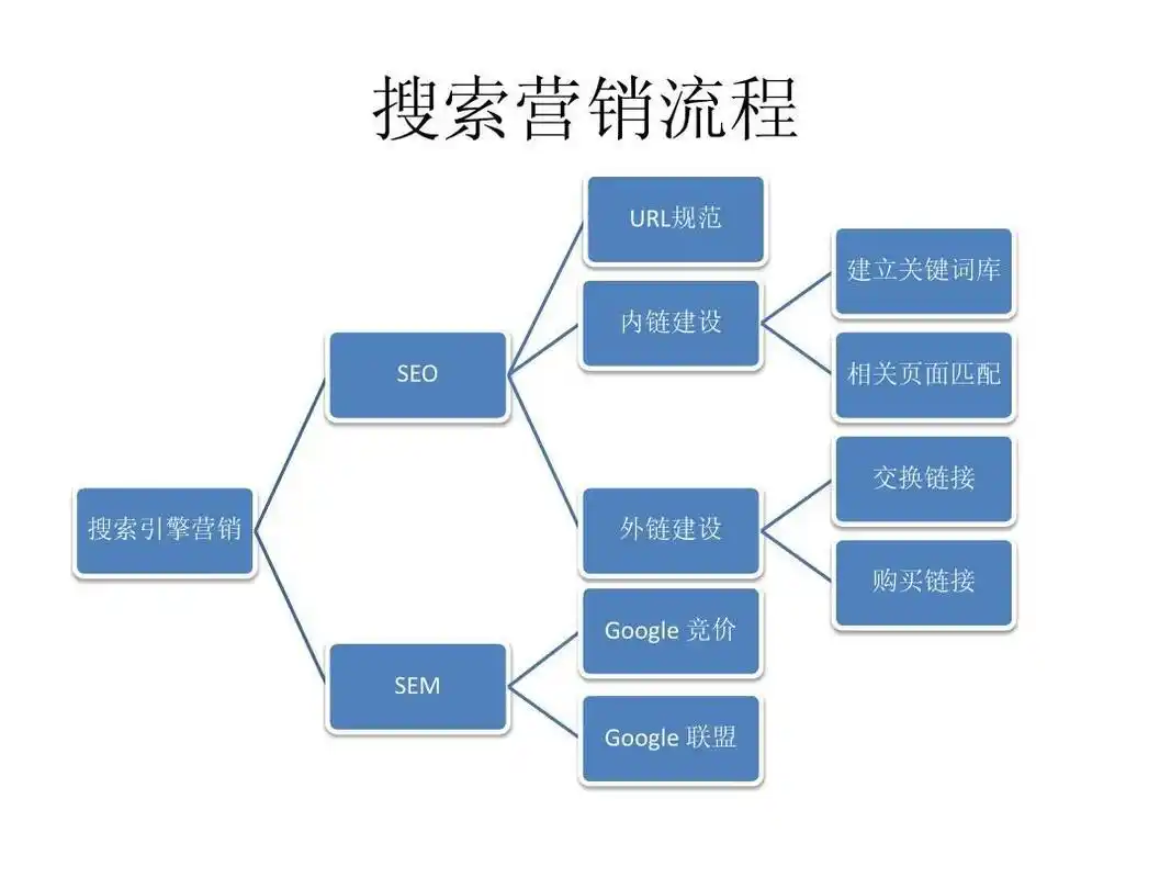 SEO目标具体包括哪些，应该怎么设定？