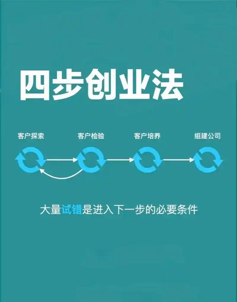 大学生创业做SEO，需要准备什么？ 从学生到创业者有哪些必经之路？
