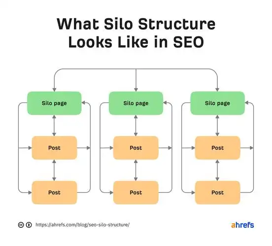 SEO转链到底有什么用？ 它的实际效果和原理是什么？