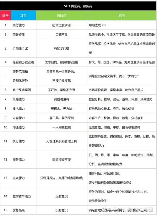 合肥SEO排名领域的选择？优质服务如何判断？