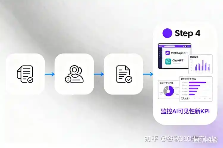 谷歌seo优化排名教程怎么学才有效？ 如何从基础开始自己做网站排名？
