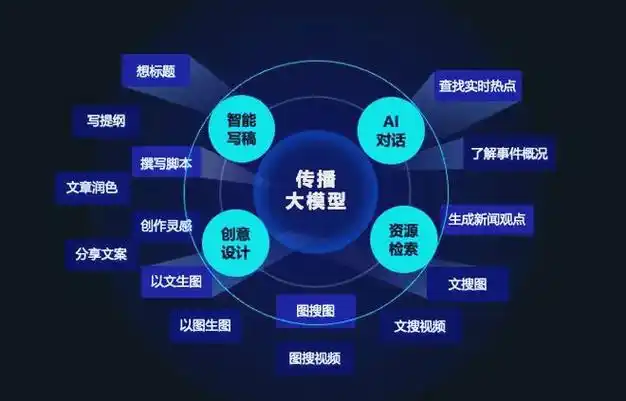 成都SEO建站推广如何提升流量？怎样实现高效转化？