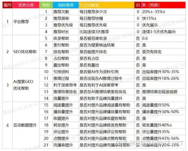 SEO四大数据监控如何影响网站排名？流量增长与关键词表现关联在哪？