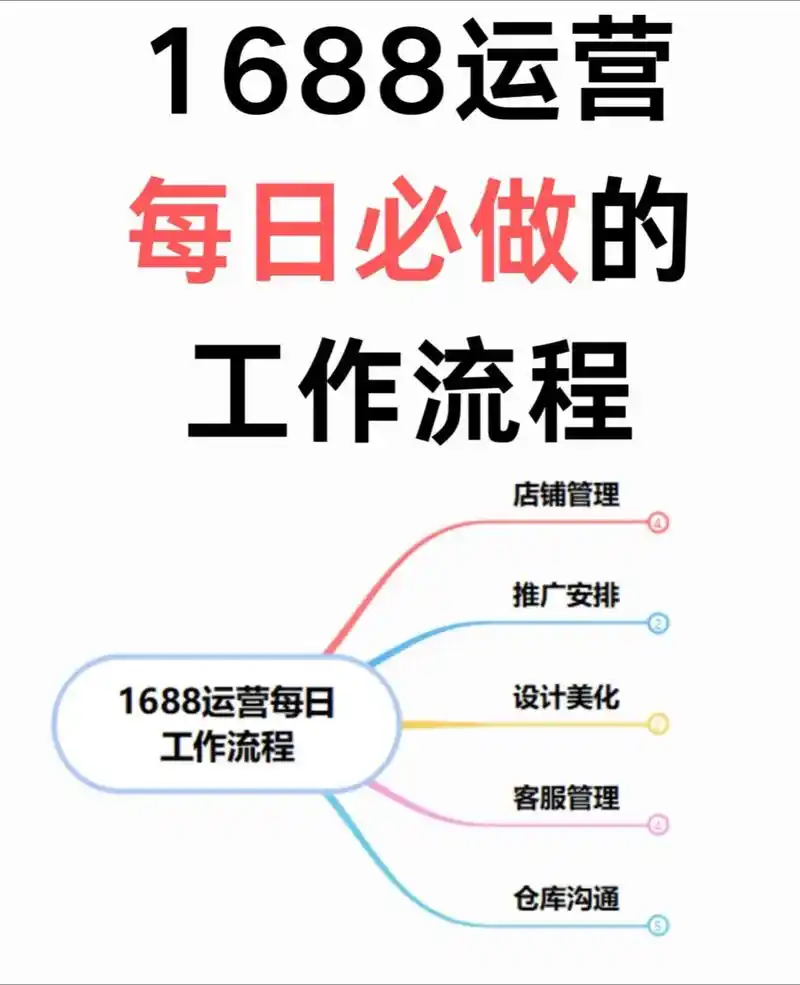 真实的SEO工作人员每天在做什么？ 他们的工作流程和甲方想象的有何不同？