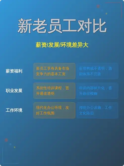SEO和SEM的薪资差距有多大？ 哪个方向的发展前景更好？