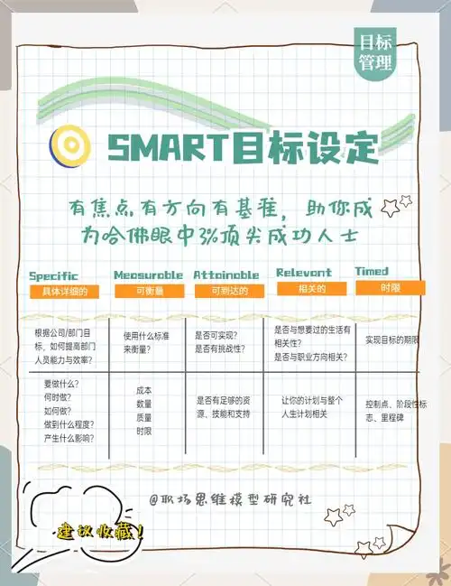 SEO教学目标任务具体指什么？ 如何设计才符合搜索引擎规则？