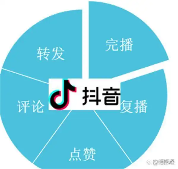 大兴抖音SEO优化机构如何提升曝光率？答案藏在哪里？