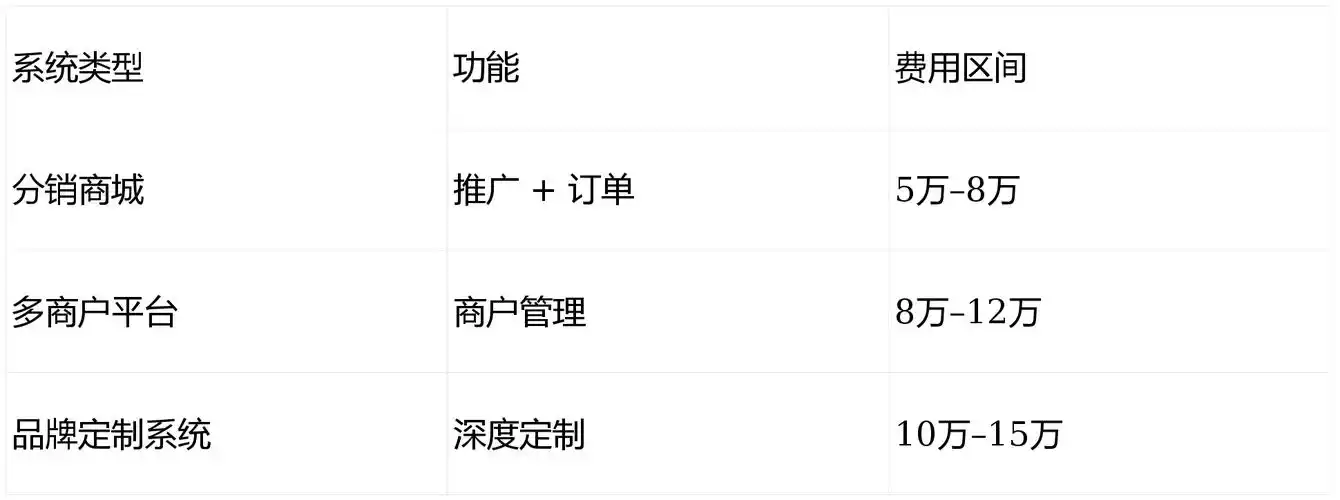 SEO关键词引流报价如何计算？ 不同渠道的推广成本是多少？