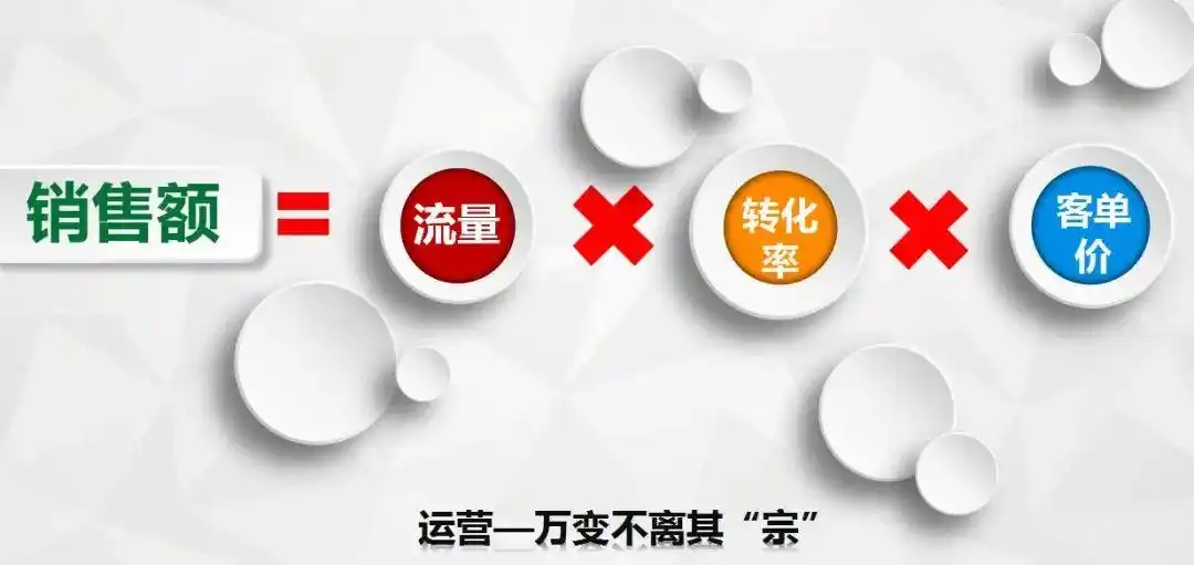 遵义企业做SEO营销效果如何？能带来多少流量转化？