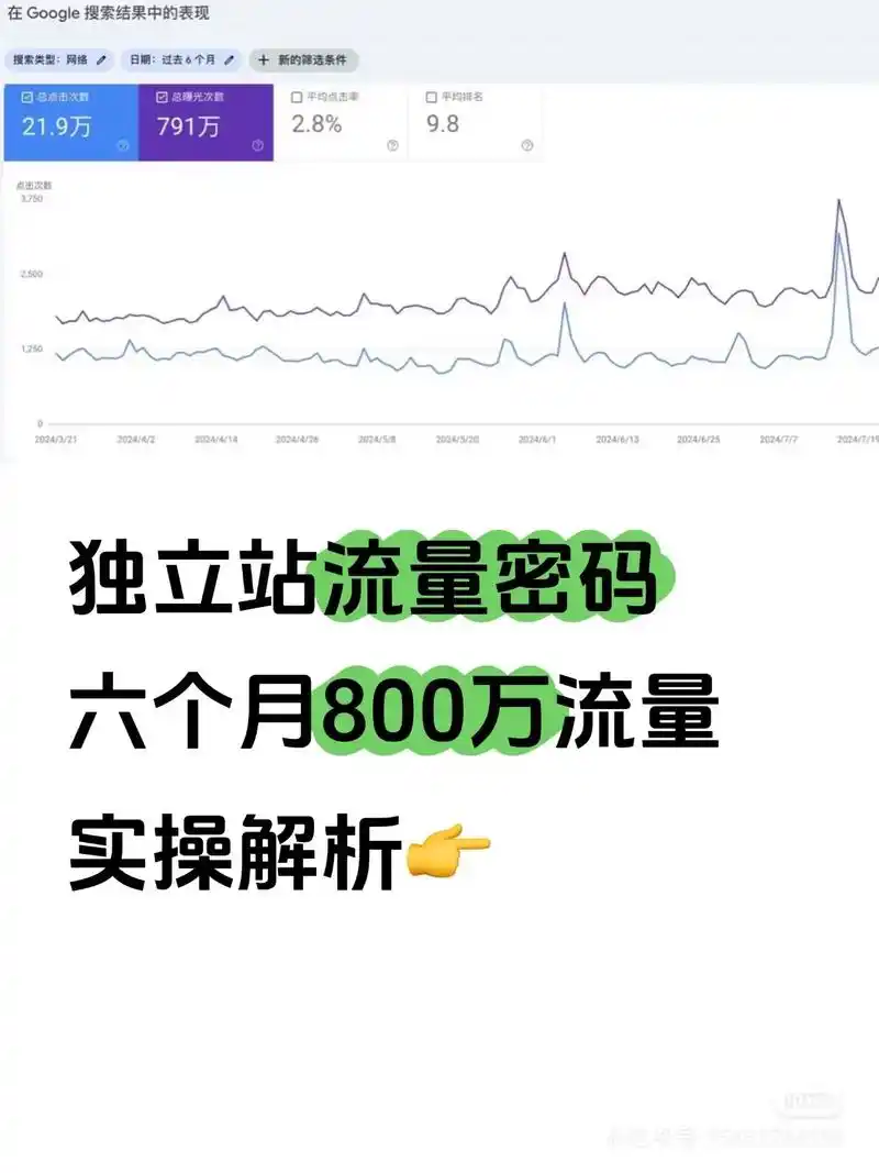 谷歌seo标题改动怎么办？ 改动后流量波动如何应对？