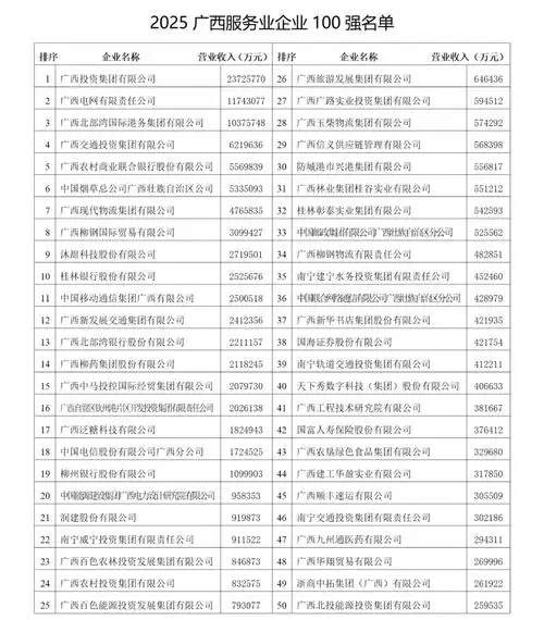 广西SEO优化项目如何提升排名？本地企业能获得哪些具体成果？