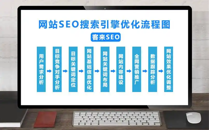 SEO内部建议怎么写才能落地执行？如何评估它的实际效果？
