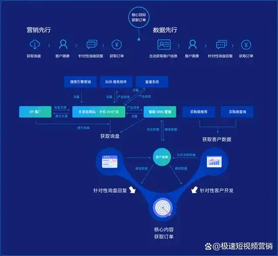 外贸网站如何布局SEO？排名提升的捷径在哪？