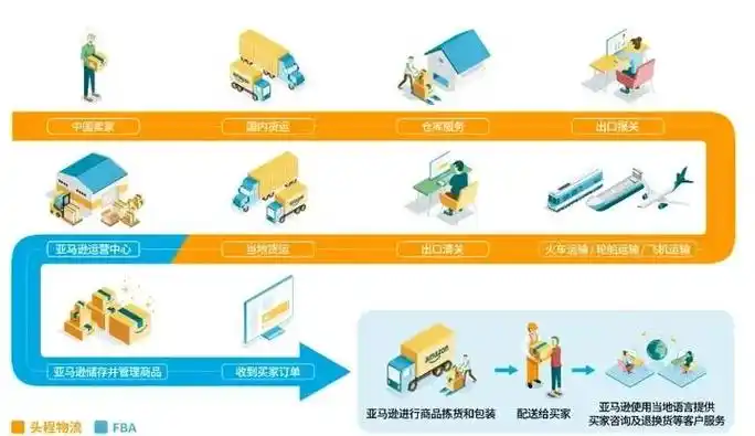 亚马逊站外白帽SEO能否带来自然流量？如何避免违规风险？