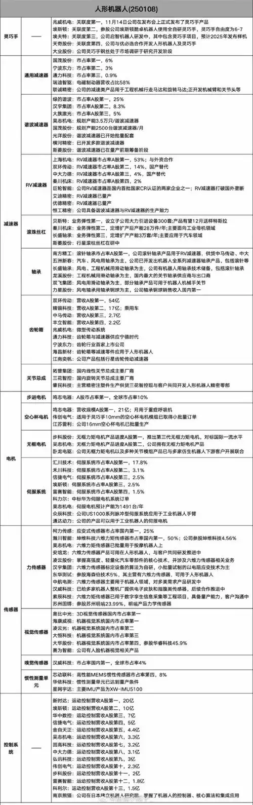 内容、链接、代码与结构，哪个因素主宰SEO排名？