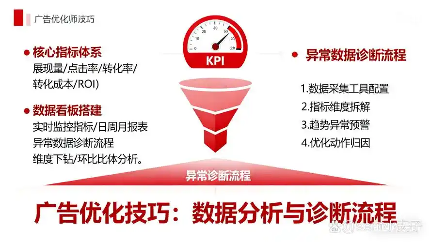 SEO提权最快方法真的存在吗？ 哪些技术手段最立竿见影？