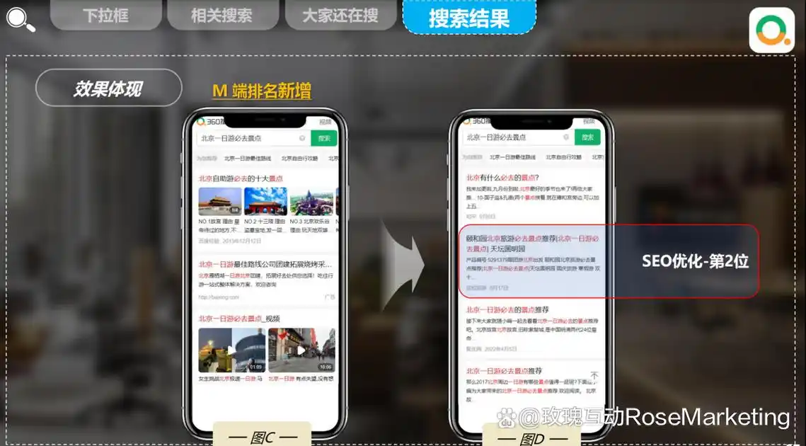 百度SEO、360与搜狗排名差异从何而来？哪家算法对流量影响更大？