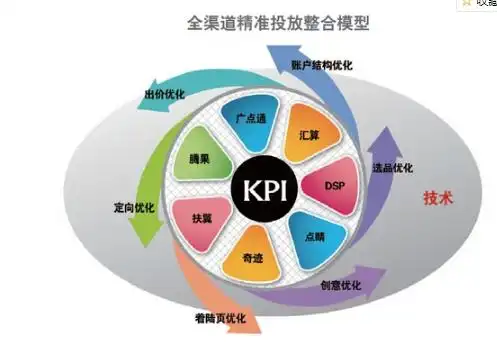 甘肃SEO排名运营如何着手见效，怎样评估投入回报？