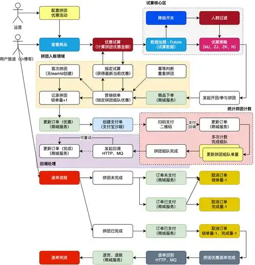 SEO如何为企业群与站群进行设计？企业群与站群设计有哪些不同思路？