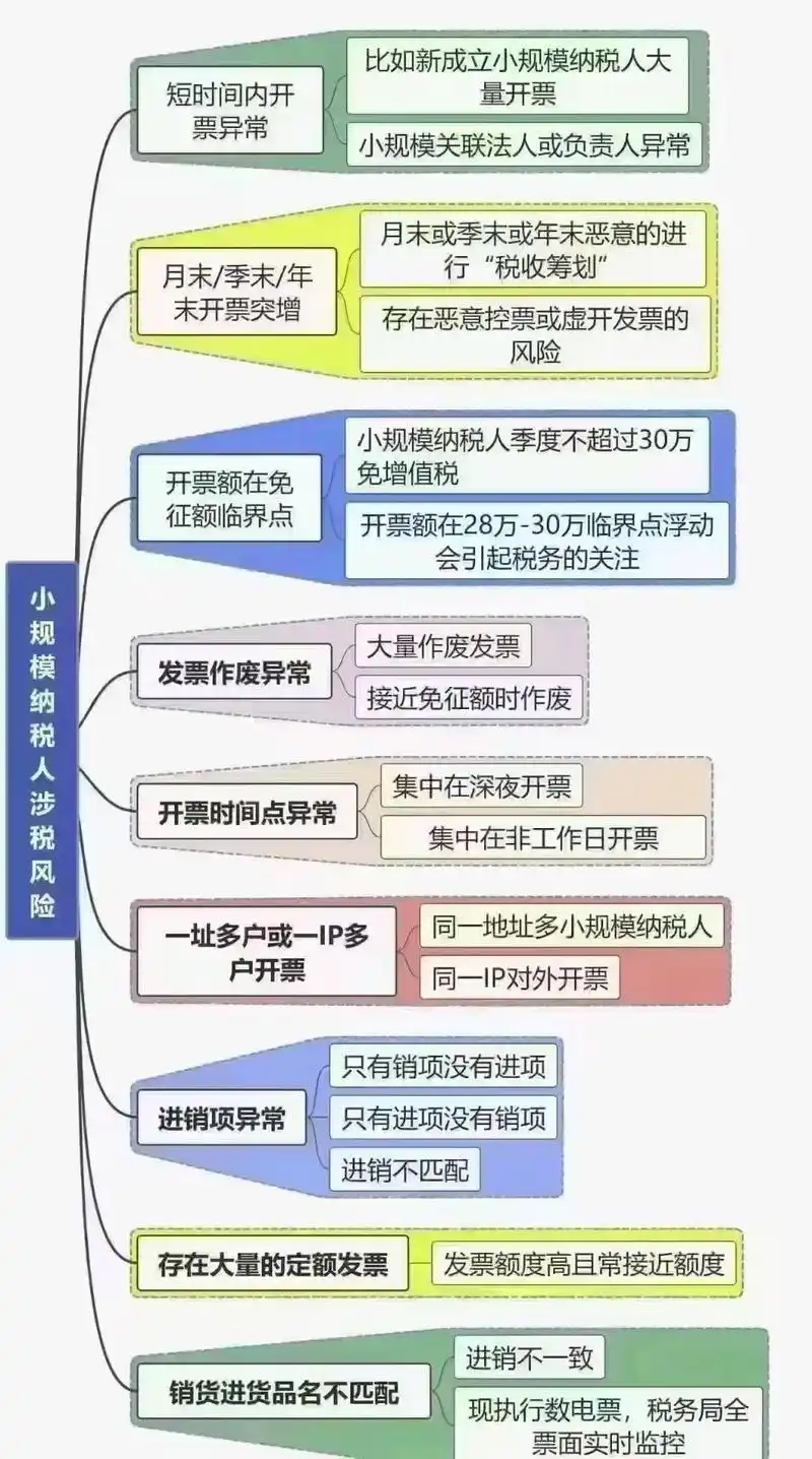 天河财税SEO方法分析：预算不足如何突围？高排名能否速成？