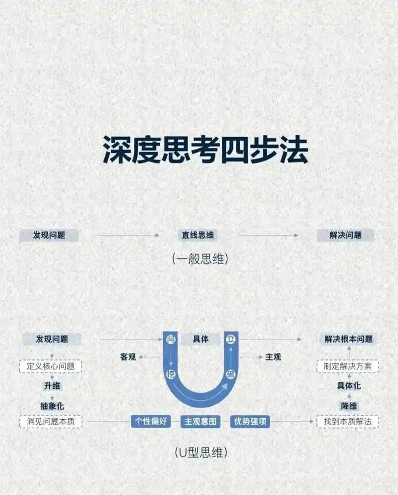 SEO特训营到底是什么？ 它能解决哪些实际问题？