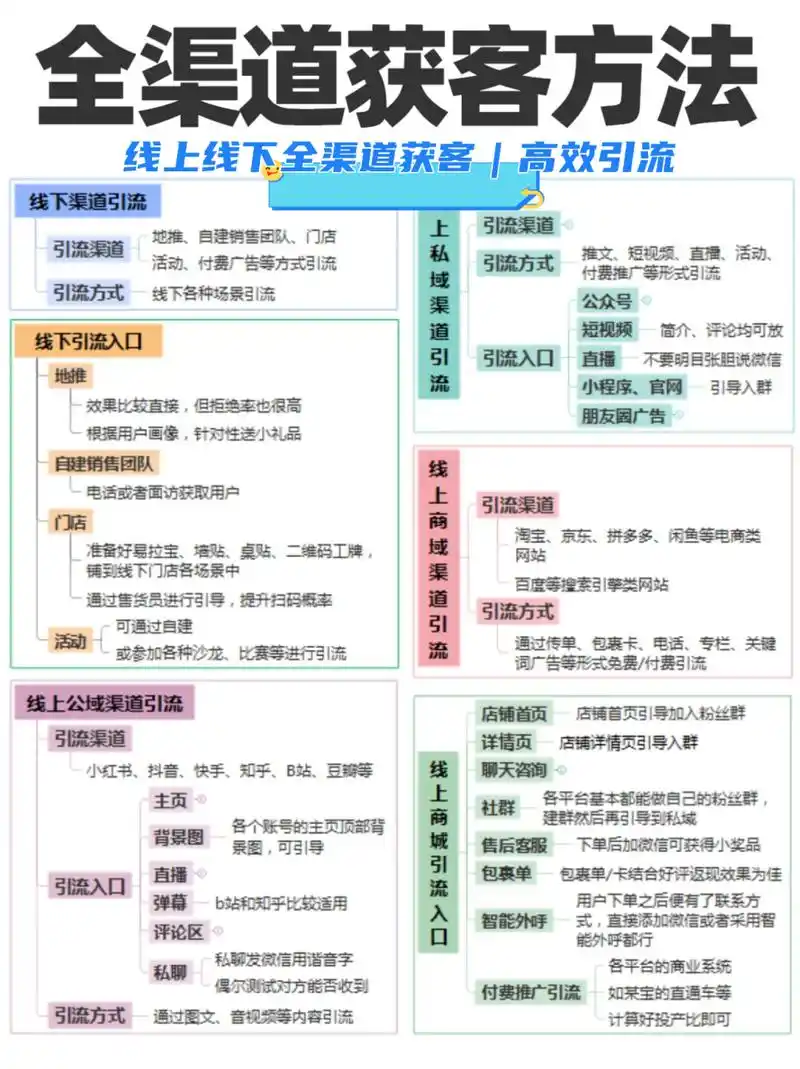 怎么查看多渠道引流对SEO排名的综合影响？