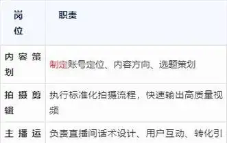 抖音搜索排名怎么提升？矩阵账号如何布局流量？