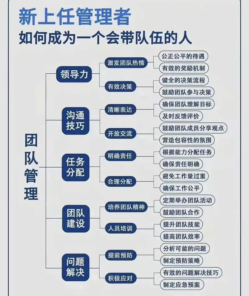 SEO主管如何规划日常工作，让团队产出更高效？