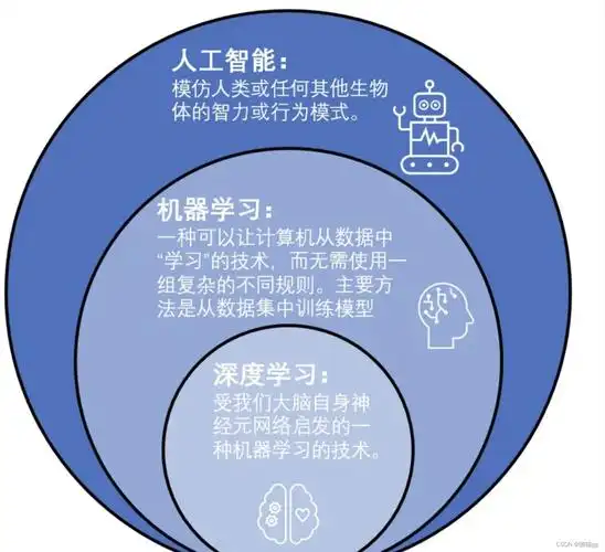 SEO进化论：算法到底在往哪个方向变？