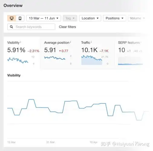 SEO推广常用指标有哪些，如何有效追踪和分析这些数据