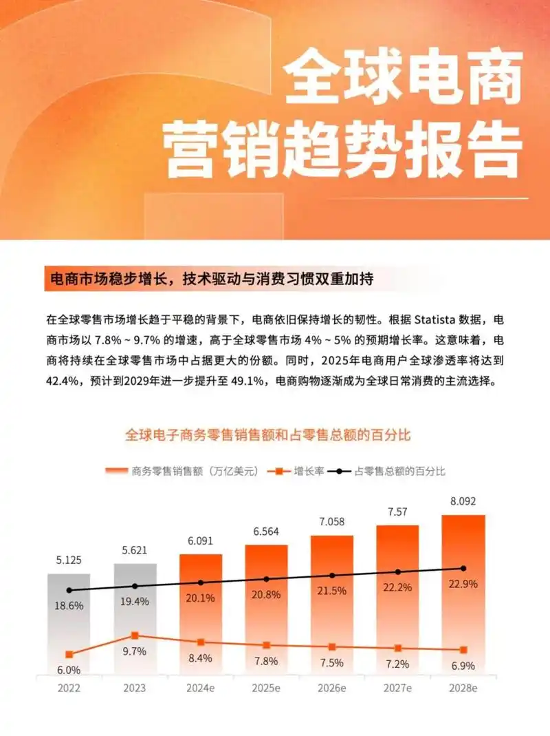 SEO优化能否决定电商销量？关键词排名如何影响转化率？